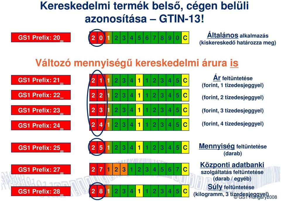 (kiskereskedő határozza meg) GS Hungary008 C 5 C 5 5 C 5 8 GS Prefix: GS Prefix: 5 GS Prefix: 8 C 5 C 5 GS Prefix: GS Prefix: (forint, tizedesjeggyel)