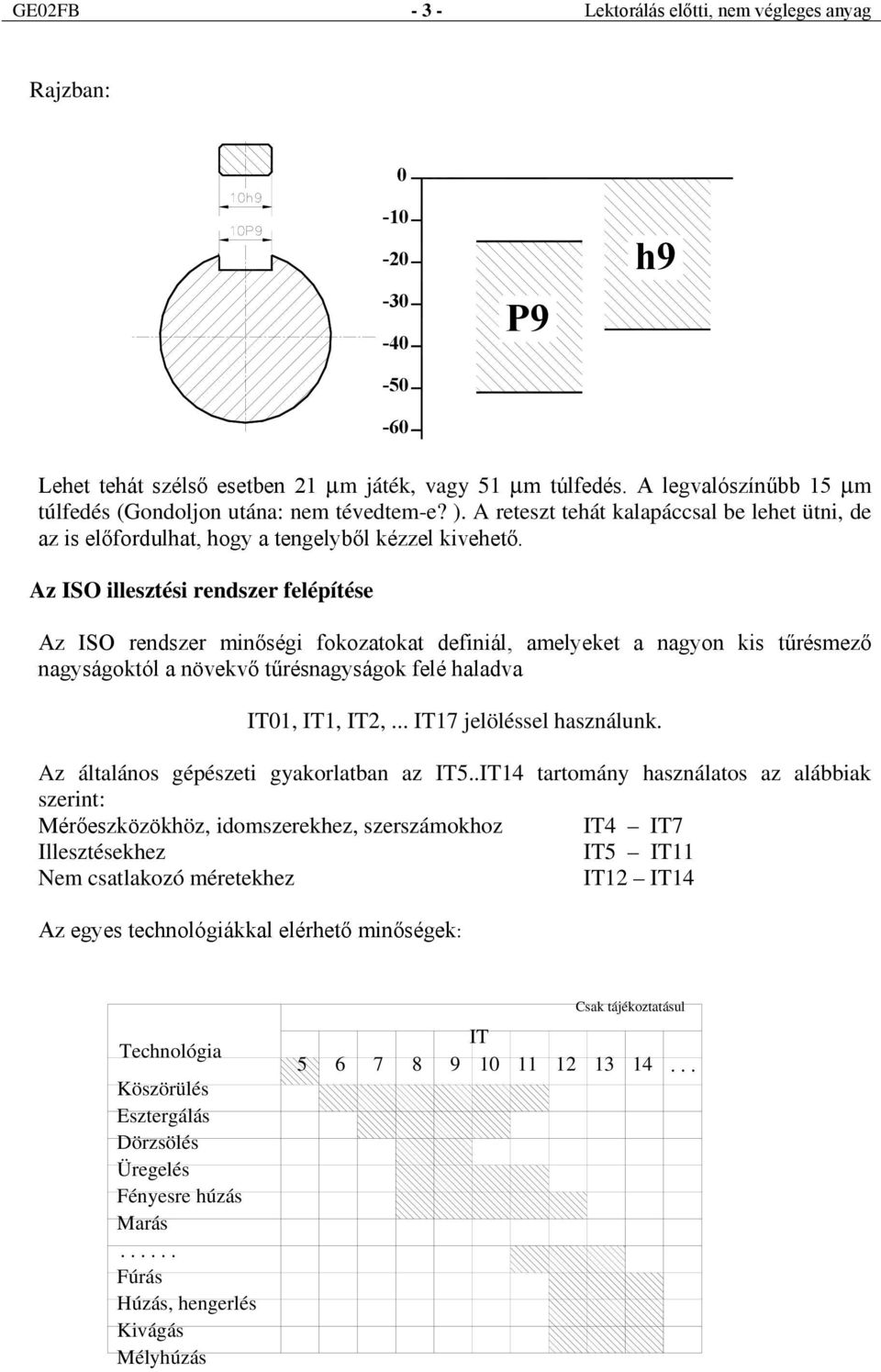 Az ISO illesztési rendszer felépítése Az ISO rendszer minőségi fokozatokat definiál, amelyeket a nagyon kis tűrésmező nagyságoktól a növekvő tűrésnagyságok felé haladva IT1, IT1, IT2,.