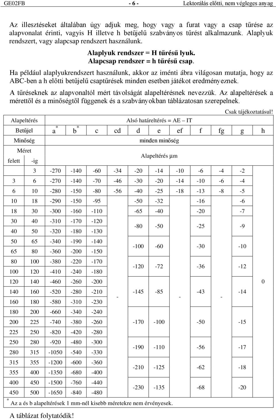 Ha például alaplyukrendszert használunk, akkor az iménti ábra világosan mutatja, hogy az ABCben a h előtti betűjelű csaptűrések minden esetben játékot eredményeznek.