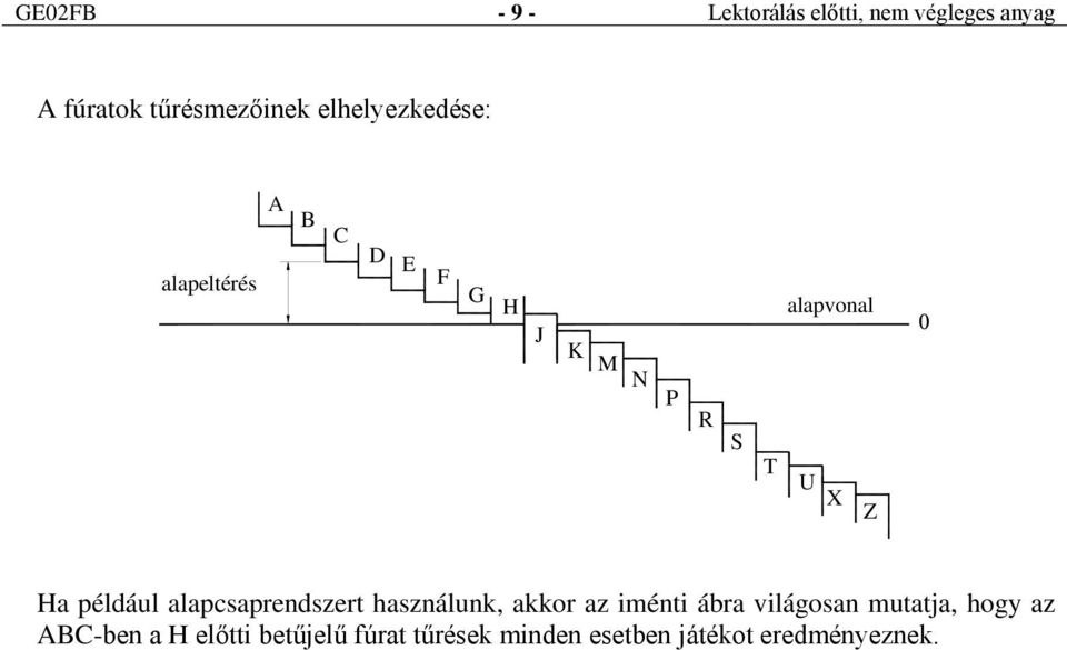 például alapcsaprendszert használunk, akkor az iménti ábra világosan mutatja,