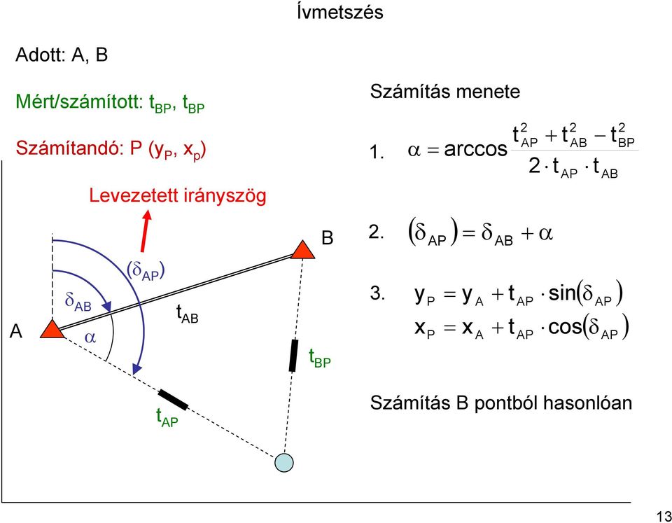 2. 3. t α arccos 2 + t 2 t ( δ ) δ + α y x P P y x + t +