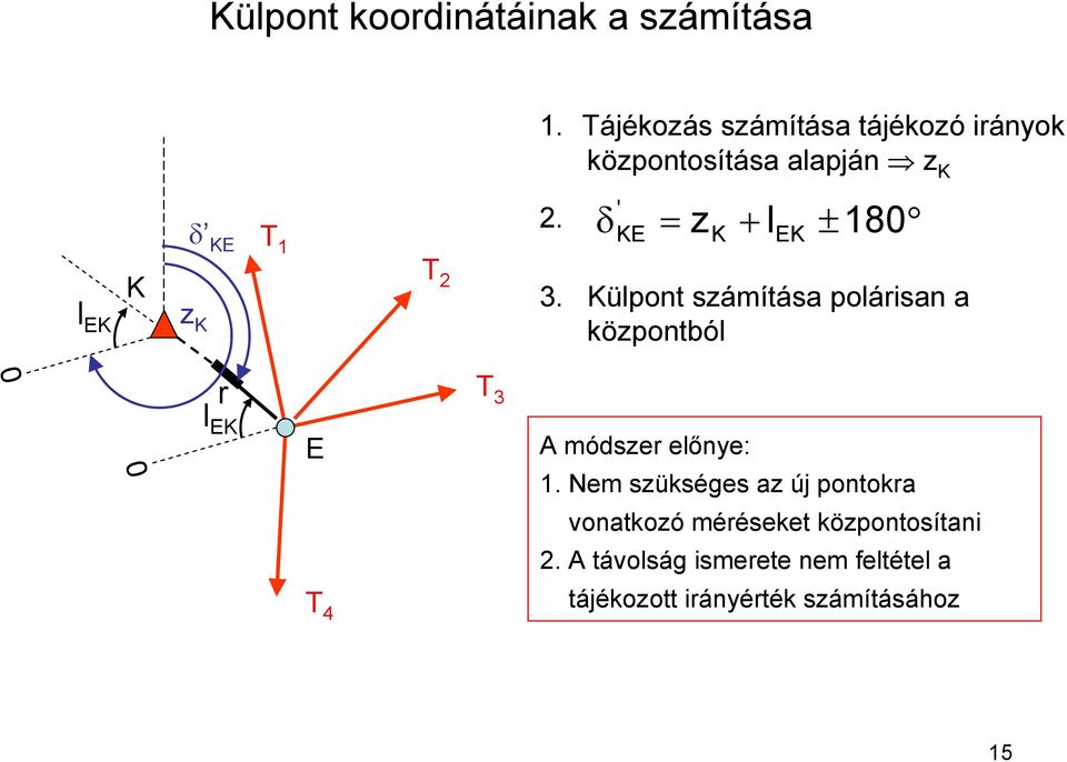 δ δ z + l ± 180 KE T KE K EK 1 T 2 l EK K z K 3.