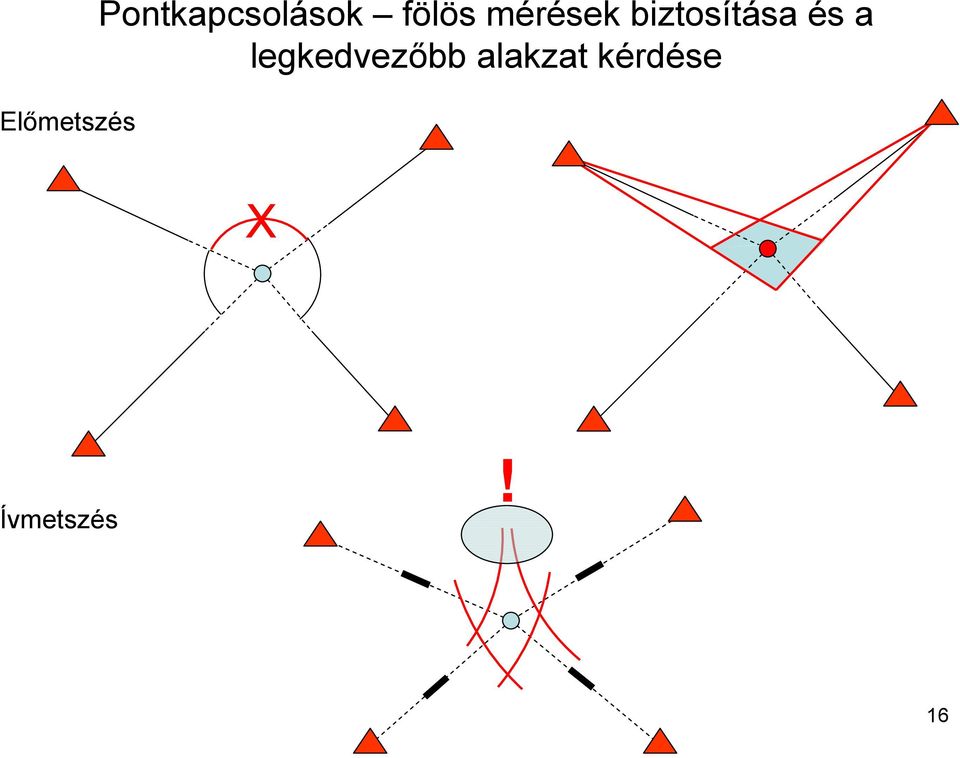 mérések biztosítása és a