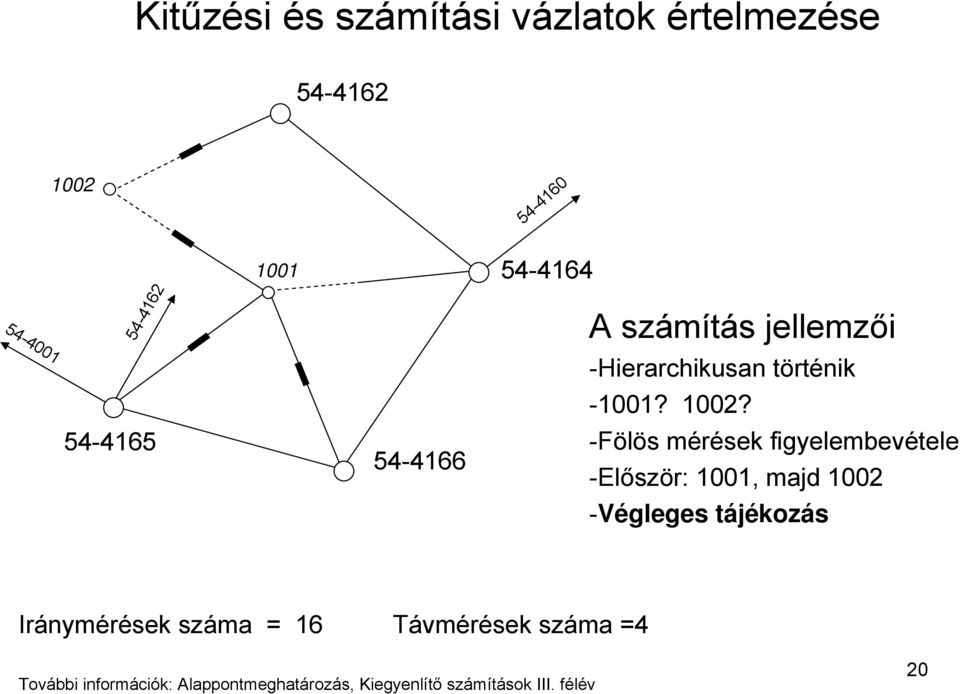 -Fölös mérések figyelembevétele -Először: 1001, majd 1002 -Végleges tájékozás Iránymérések