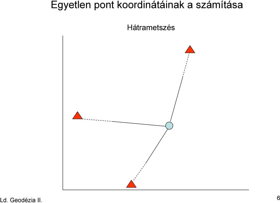 számítása