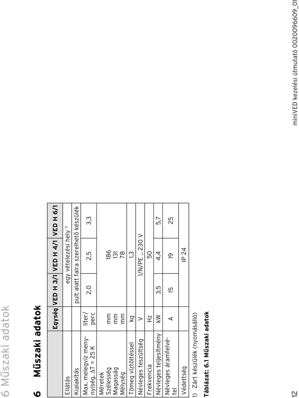 melegvíz menynyiség, T = 25 K Méretek Szélesség Magasság Mélység liter/ perc mm mm mm 2,0 2,5 3,3 186 131 78 Tömeg víztöltéssel kg