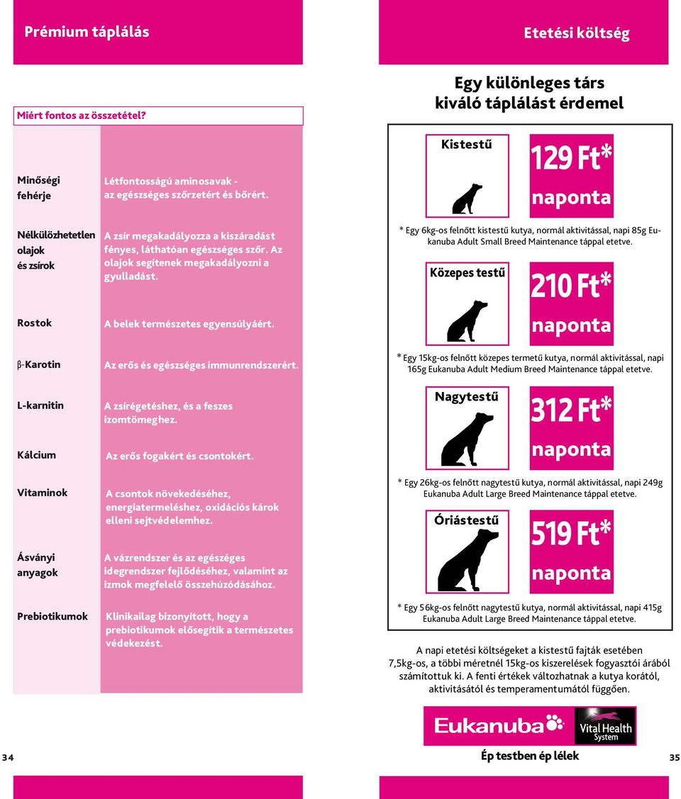 megakadályozza a kiszáradást fényes, láthatóan egészséges szőr. Az olajok segítenek megakadályozni a gyulladást. A belek természetes egyensúlyáért. Az erős és egészséges immunrendszerért.