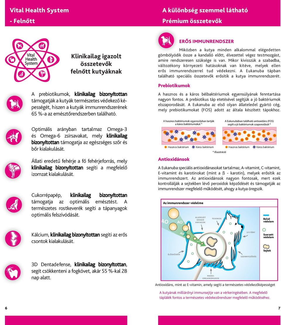 Optimális arányban tartalmaz Omega-3 és Omega-6 zsírsavakat, mely klinikailag bizonyítottan támogatja az egészséges szőr és bőr kialakulását.