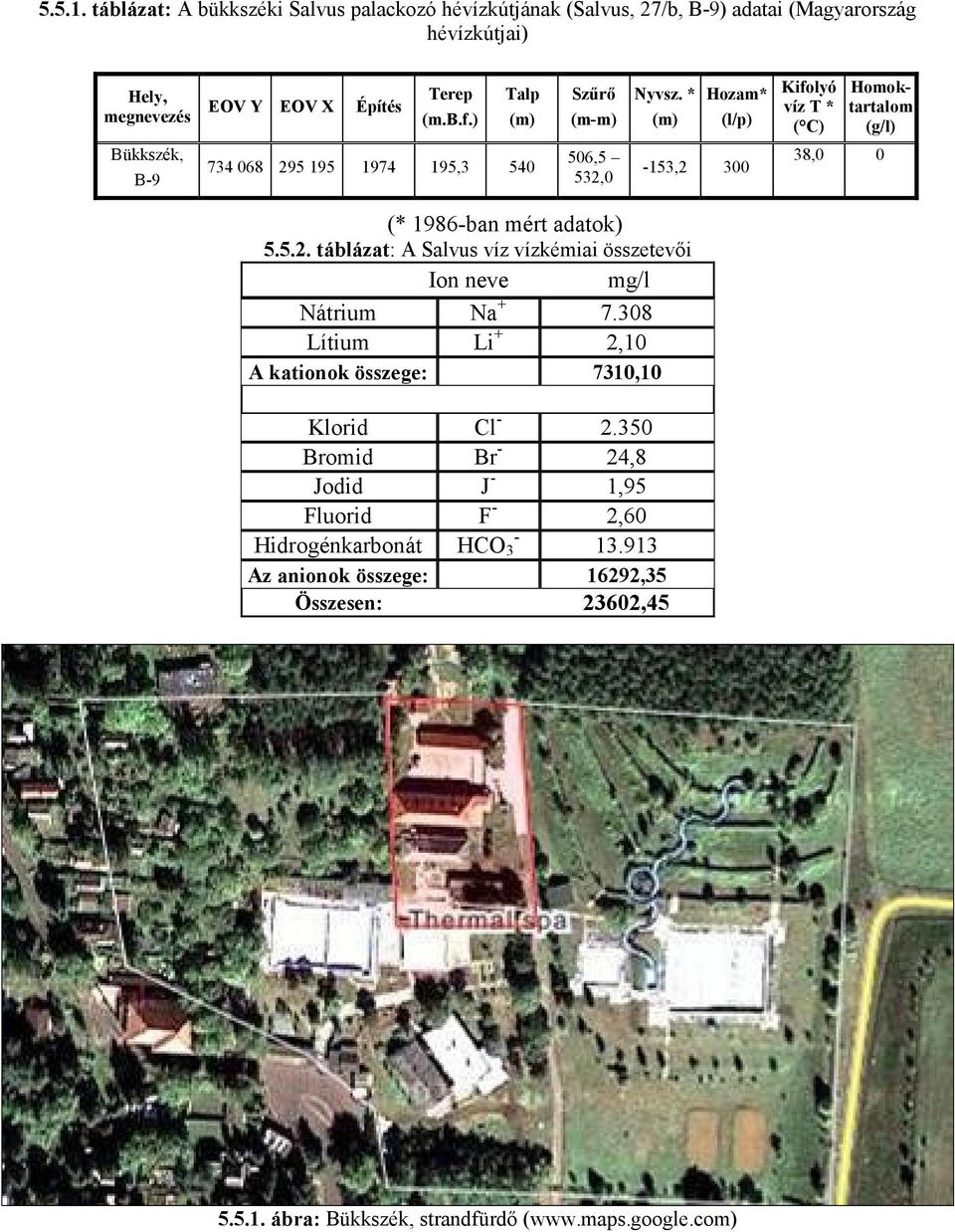 b.f.) (m) 734 068 295 195 1974 195,3 540 Szűrő (m-m) 506,5 532,0 Nyvsz.