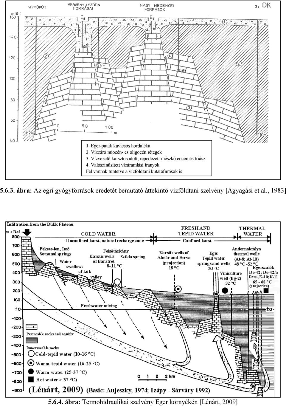 Valószínűsített vízáramlási irányok Fel vannak tüntetve a vízföldtani kutatófúrások is 5.6.3.