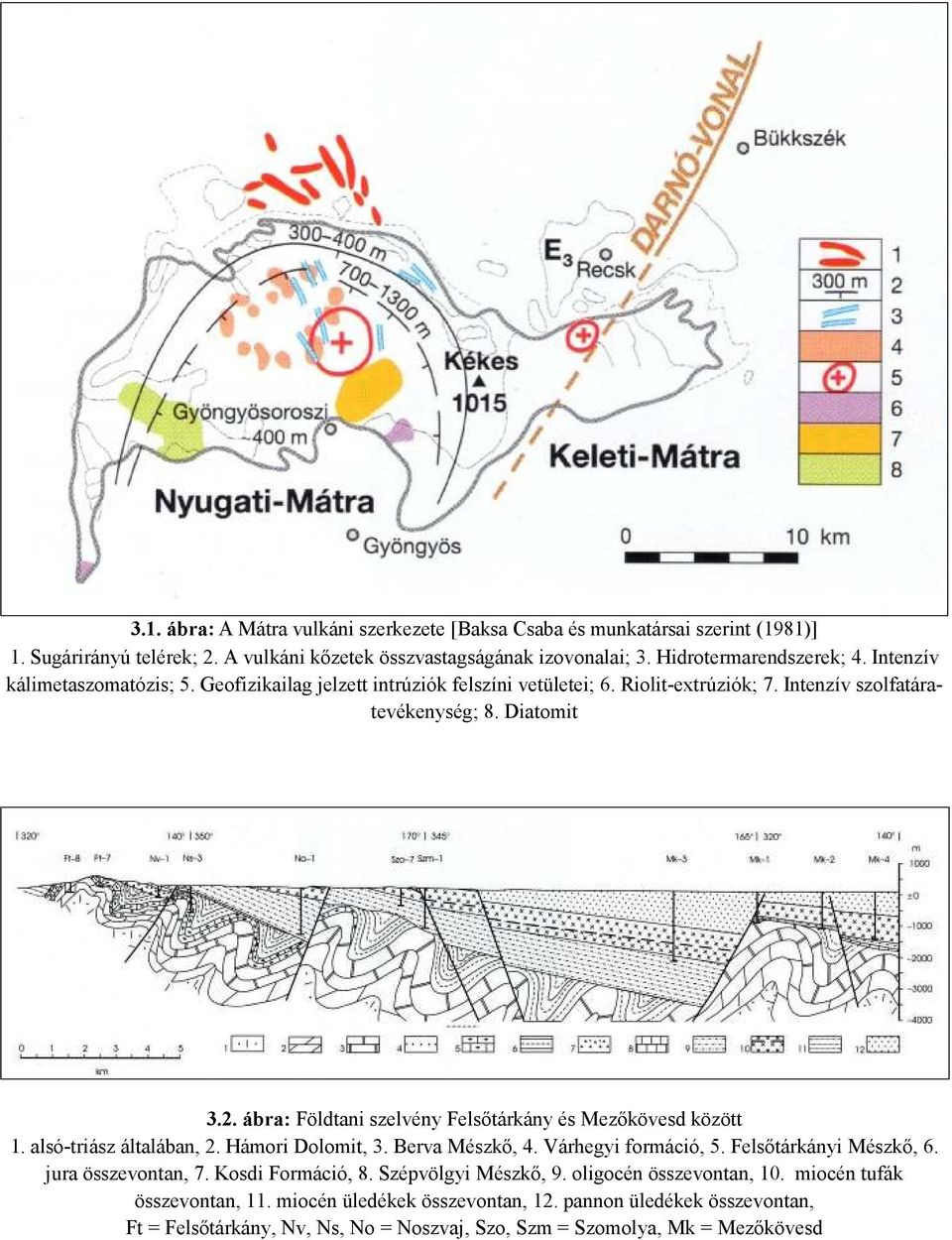 ábra: Földtani szelvény Felsőtárkány és Mezőkövesd között 1. alsó-triász általában, 2. Hámori Dolomit, 3. Berva Mészkő, 4. Várhegyi formáció, 5. Felsőtárkányi Mészkő, 6. jura összevontan, 7.