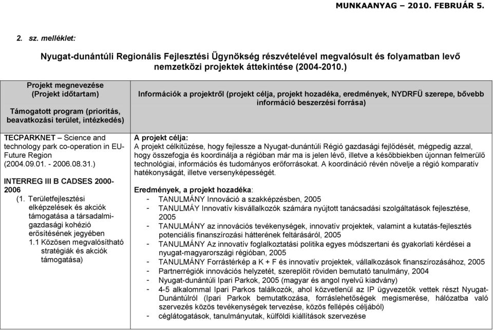 08.31.) INTERREG III B CADSES 2000-2006 (1. Területfejlesztési elképzelések és akciók támogatása a társadalmigazdasági kohézió erősítésének jegyében 1.