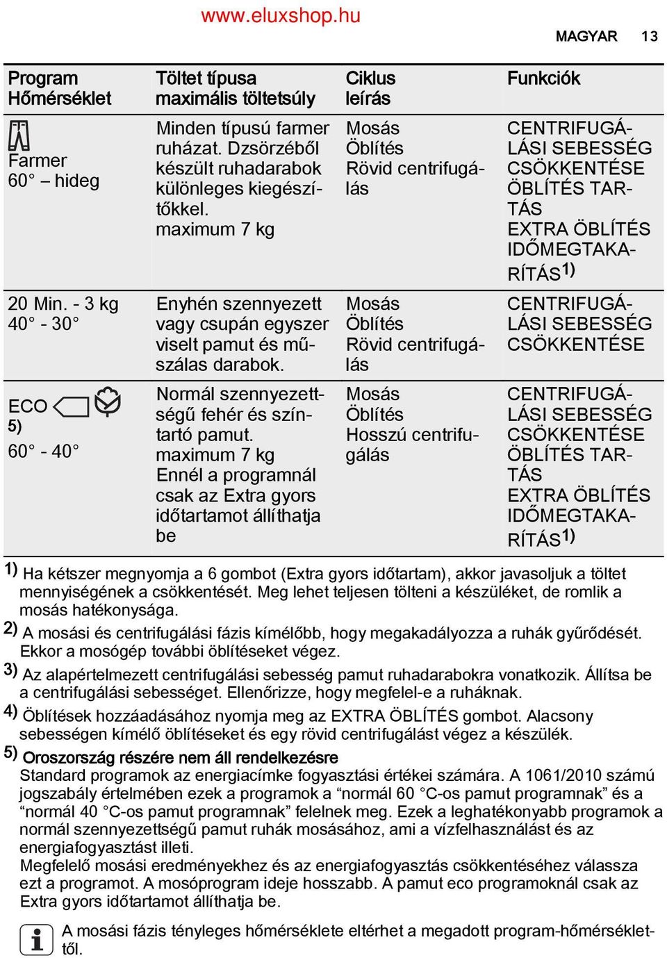 darabok. Mosás Öblítés Rövid centrifugá lás CENTRIFUGÁ LÁSI SEBESSÉG CSÖKKENTÉSE Normál szennyezett ségű fehér és szín tartó pamut.