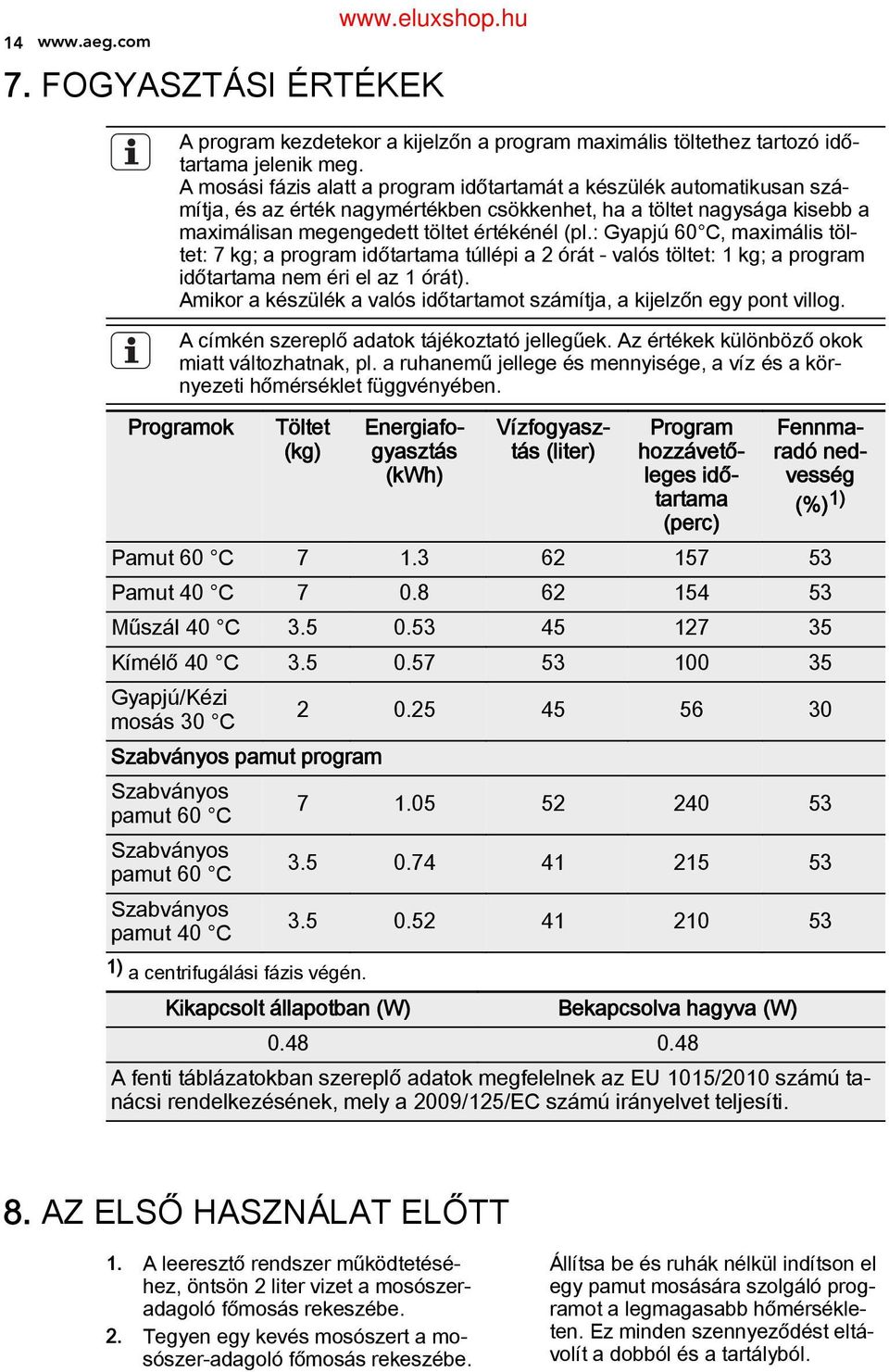 : Gyapjú 60 C, maximális töl tet: 7 kg; a program időtartama túllépi a 2 órát - valós töltet: 1 kg; a program időtartama nem éri el az 1 órát).