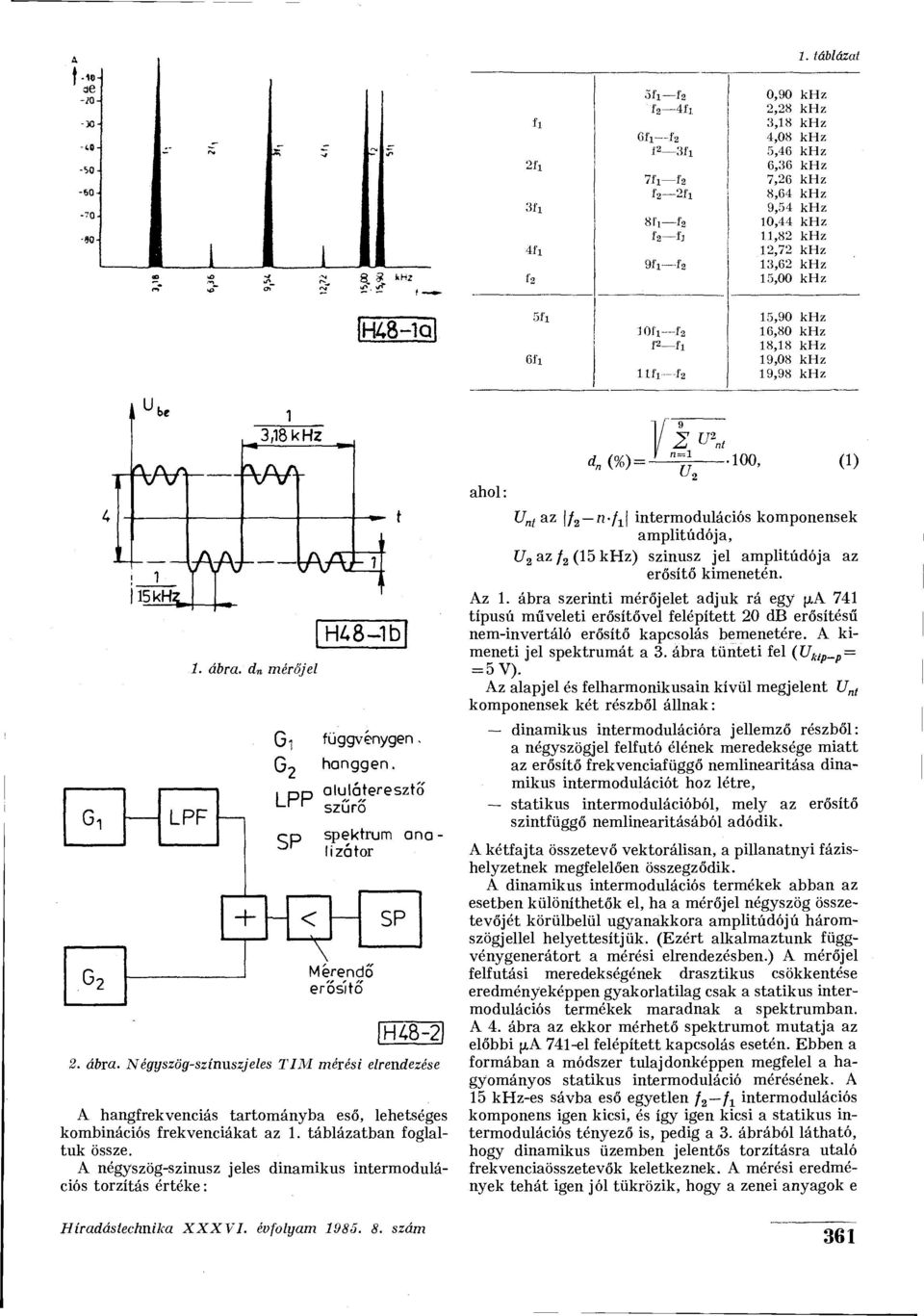 5fi 15,90 khz JOÍ! f 3 16,80 khz f2 fl 18,18 khz 6ii 19,08 khz 1 tfl f 2 19,98 khz u be 1 3,18 khz 115 khz,, lj 1. ábra. d n mérőjel Gi G2 bv^ei függvénygen. hanggen.
