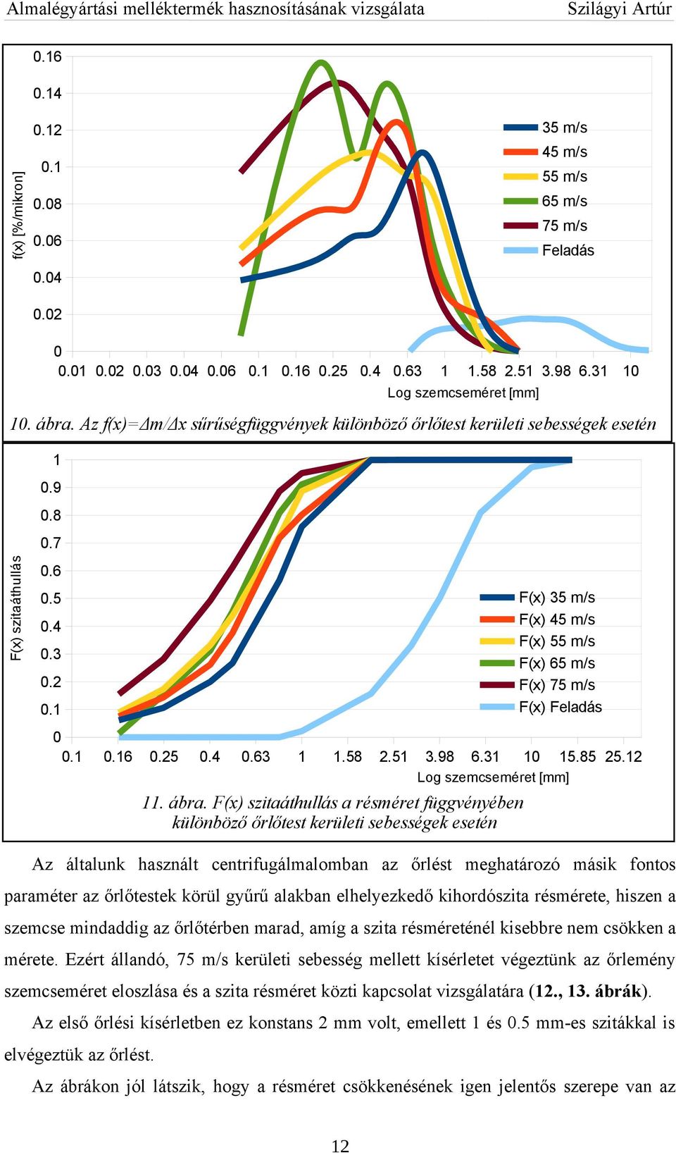 58 2.51 3.98 6.31 1 15.85 25.12 Log szemcseméret [mm] 11. ábra.