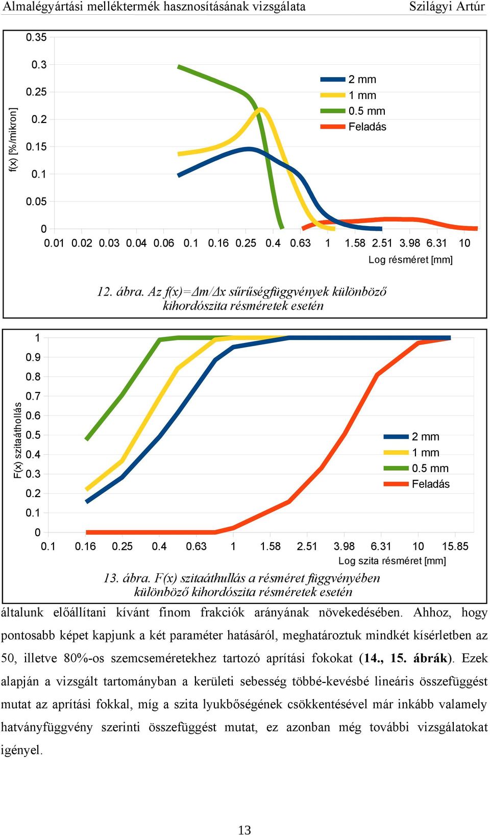 85 Log szita résméret [mm] 13. ábra. F(x) szitaáthullás a résméret függvényében különböző kihordószita résméretek esetén általunk előállítani kívánt finom frakciók arányának növekedésében.