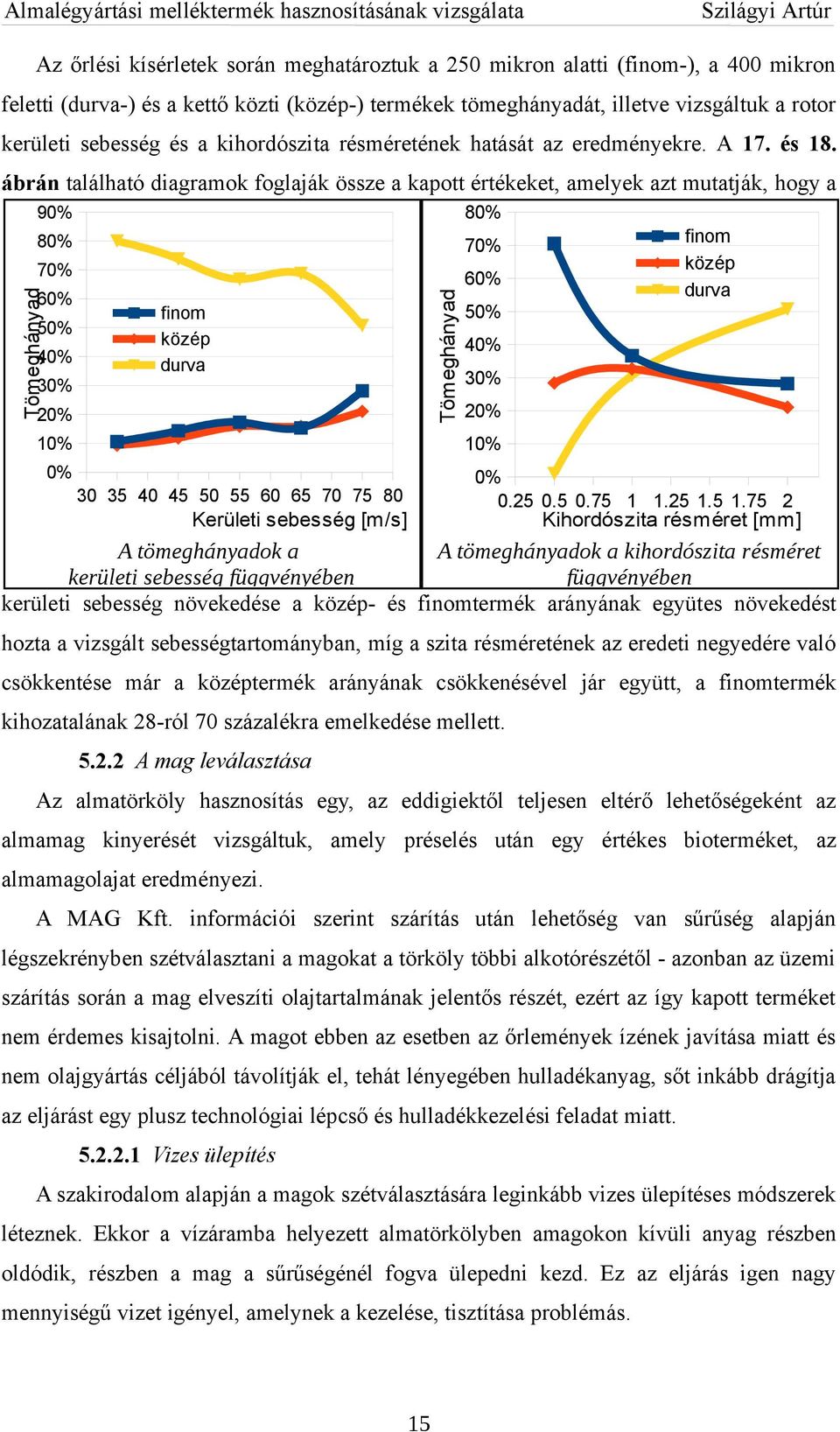 ábrán található diagramok foglaják össze a kapott értékeket, amelyek azt mutatják, hogy a 8% 7% 7% 6% 6% 5% 4% 3% Tömeghányad 8% Tömeghányad 9% finom közép durva 2% 1% finom közép durva 5% 4% 3% 2%