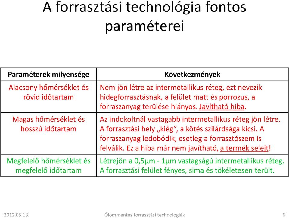 Az indokoltnál vastagabb intermetallikus réteg jön létre. A forrasztási hely kiég, a kötés szilárdsága kicsi. A forraszanyag ledobódik, esetleg a forrasztószem is felválik.