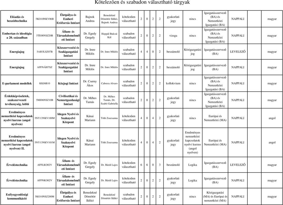 AFFNÁI07SZ Imre Imre beszámoló jog E-parlament modellek KKJ6B10 Közjogi Érdekképviseletek, szakszervezeti tevékenység, lobbi 5MJ06NSZ10B Cserny Ákos Méhes Tamás Cabrera Alvaro Méhes Tamás, Szabó