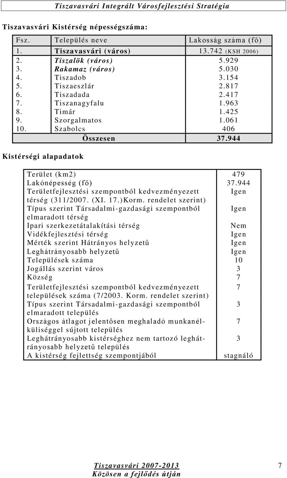 944 Területfejlesztési szempontból kedvezményezett Igen térség (311/2007. (XI. 17.)Korm.