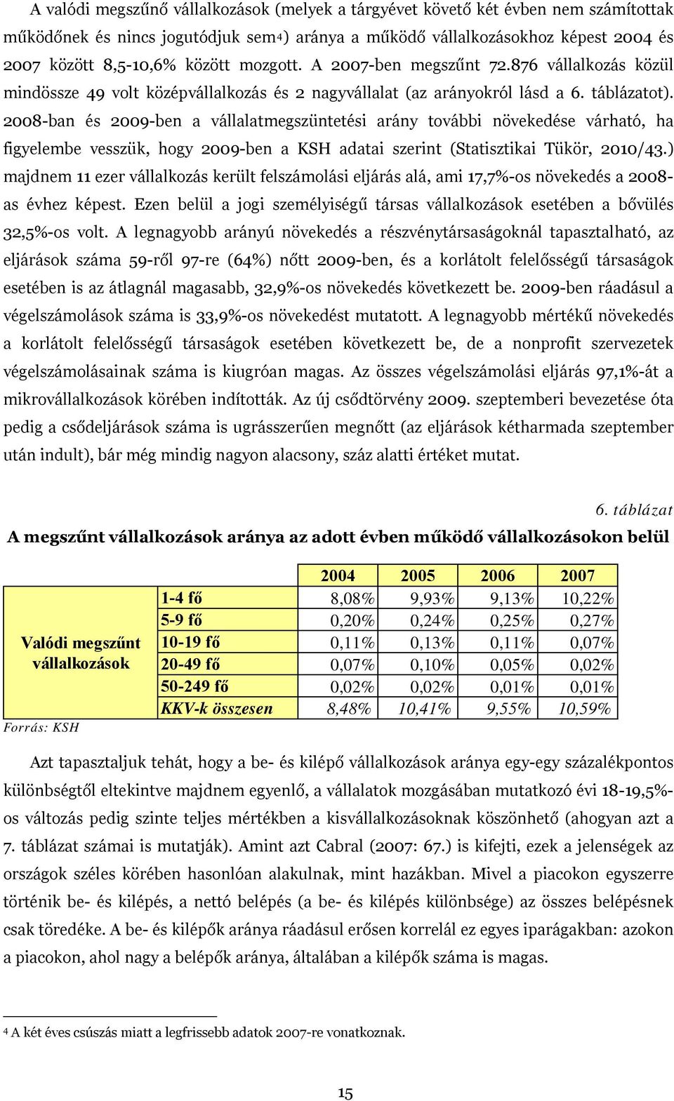 2008-ban és 2009-ben a vállalatmegszüntetési arány további növekedése várható, ha figyelembe vesszük, hogy 2009-ben a KSH adatai szerint (Statisztikai Tükör, 2010/43.