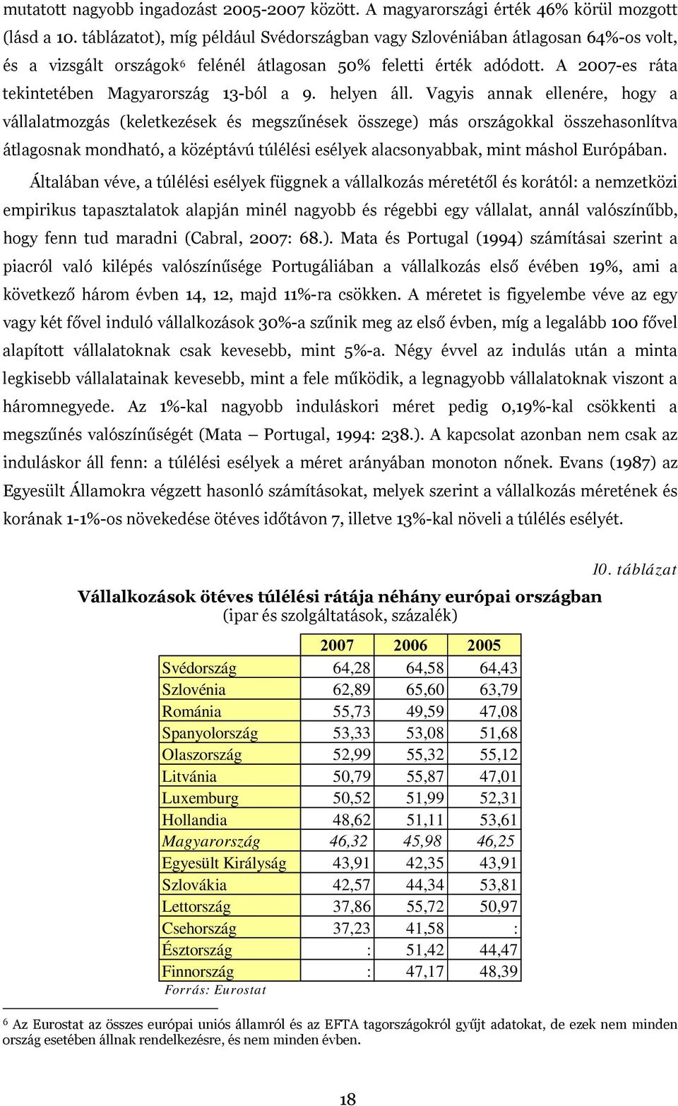 A 2007-es ráta tekintetében Magyarország 13-ból a 9. helyen áll.