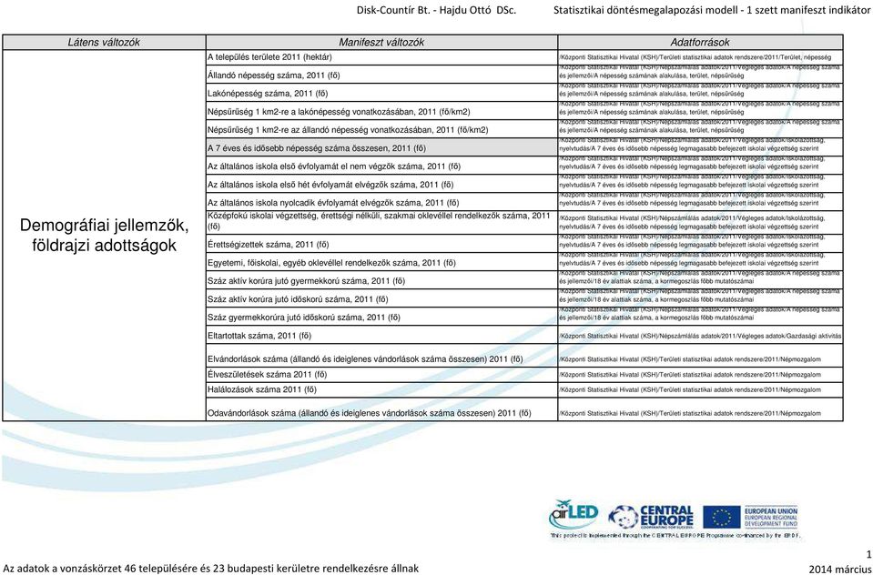 (fő) Az általános iskola első hét évfolyamát elvégzők száma, 2011 (fő) Az általános iskola nyolcadik évfolyamát elvégzők száma, 2011 (fő) Középfokú iskolai végzettség, érettségi nélküli, szakmai