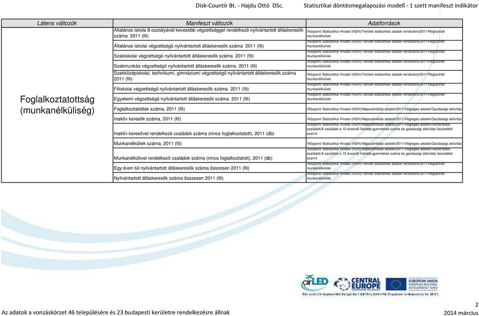 gimnáziumi végzettségű nyilvántartott álláskeresők száma 2011 (fő) Főiskolai végzettségű nyilvántartott álláskeresők száma 2011 (fő) Egyetemi végzettségű nyilvántartott álláskeresők száma 2011 (fő)