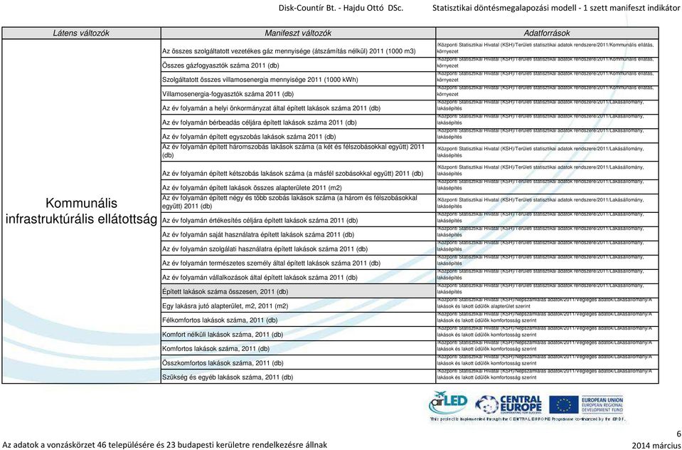 2011 (db) Az év folyamán épített egyszobás lakások száma 2011 (db) Az év folyamán épített háromszobás lakások száma (a két és félszobásokkal együtt) 2011 (db) Az év folyamán épített kétszobás lakások
