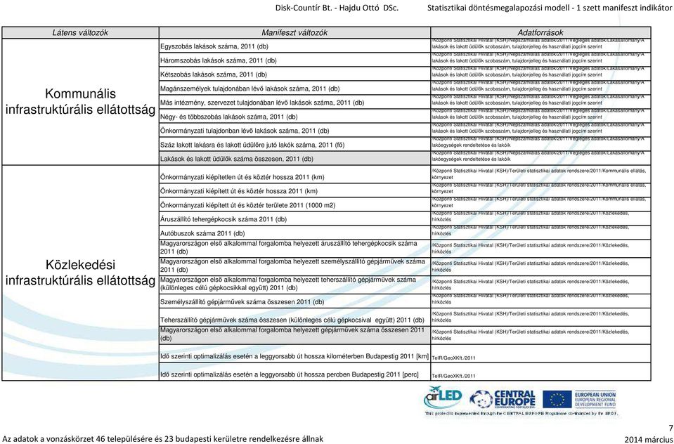 és lakott üdülőre jutó lakók száma, 2011 (fő) Lakások és lakott üdülők száma összesen, 2011 (db) lakóegységek rendeltetése és lakóik lakóegységek rendeltetése és lakóik Közlekedési infrastruktúrális