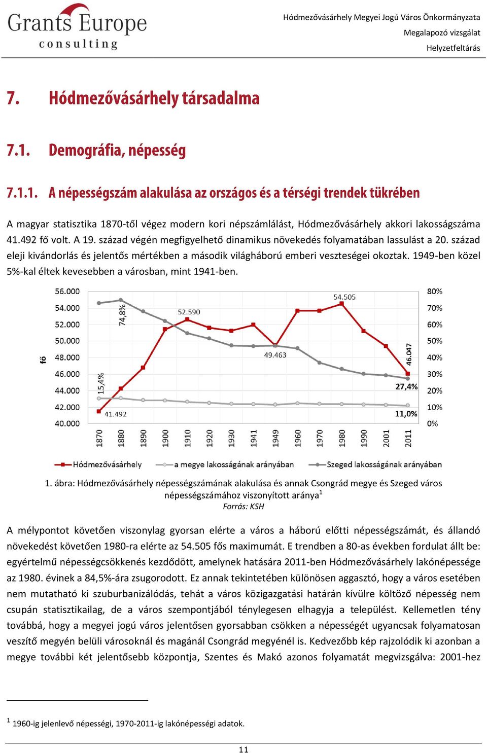 49-ben közel 5%-kal éltek kevesebben a városban, mint 19