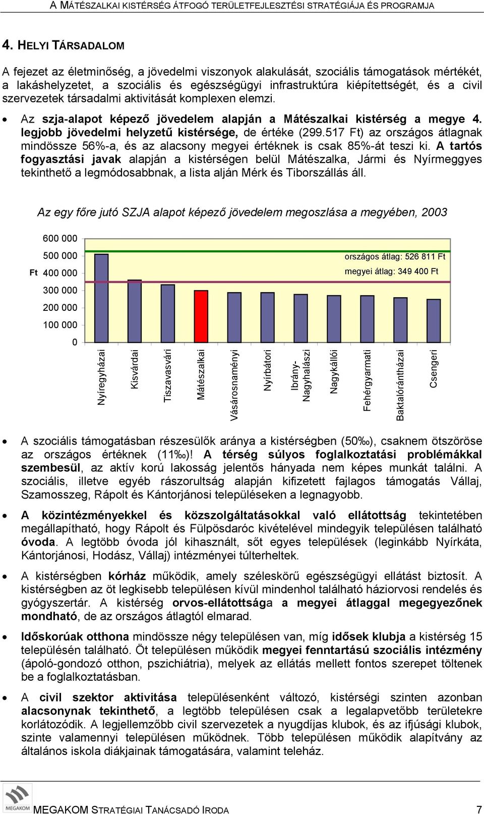 517 Ft) az országos átlagnak mindössze 56%-a, és az alacsony megyei értéknek is csak 85%-át teszi ki.