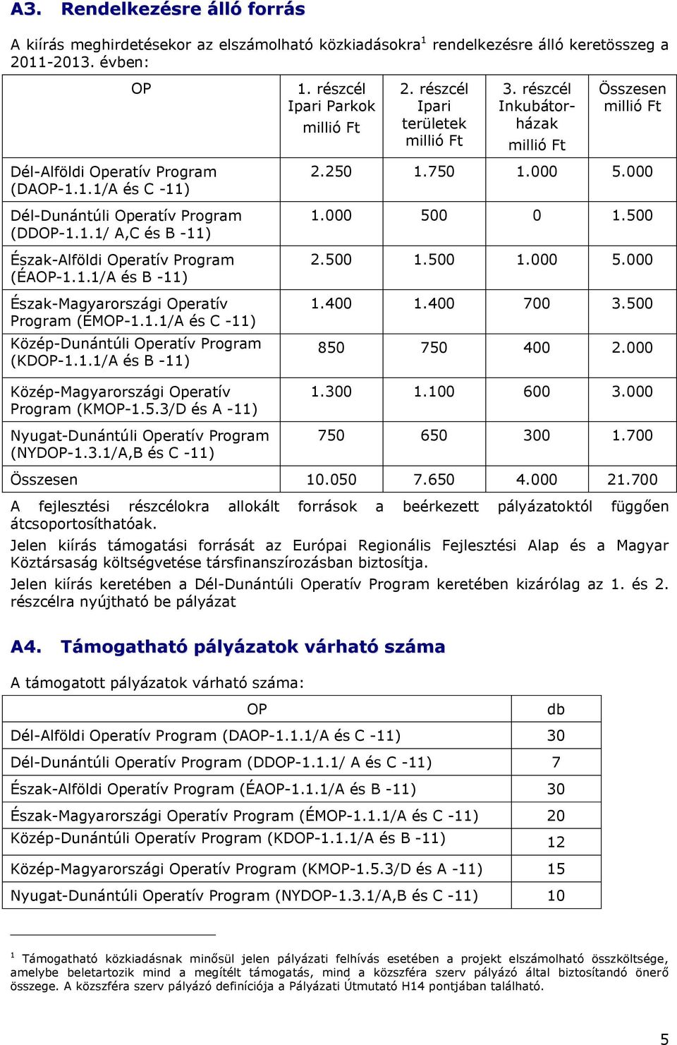 1.1/A és B -11) Észak-Magyarországi Operatív Program (ÉMOP-1.1.1/A és C -11) Közép-Dunántúli Operatív Program (KDOP-1.1.1/A és B -11) Közép-Magyarországi Operatív Program (KMOP-1.5.