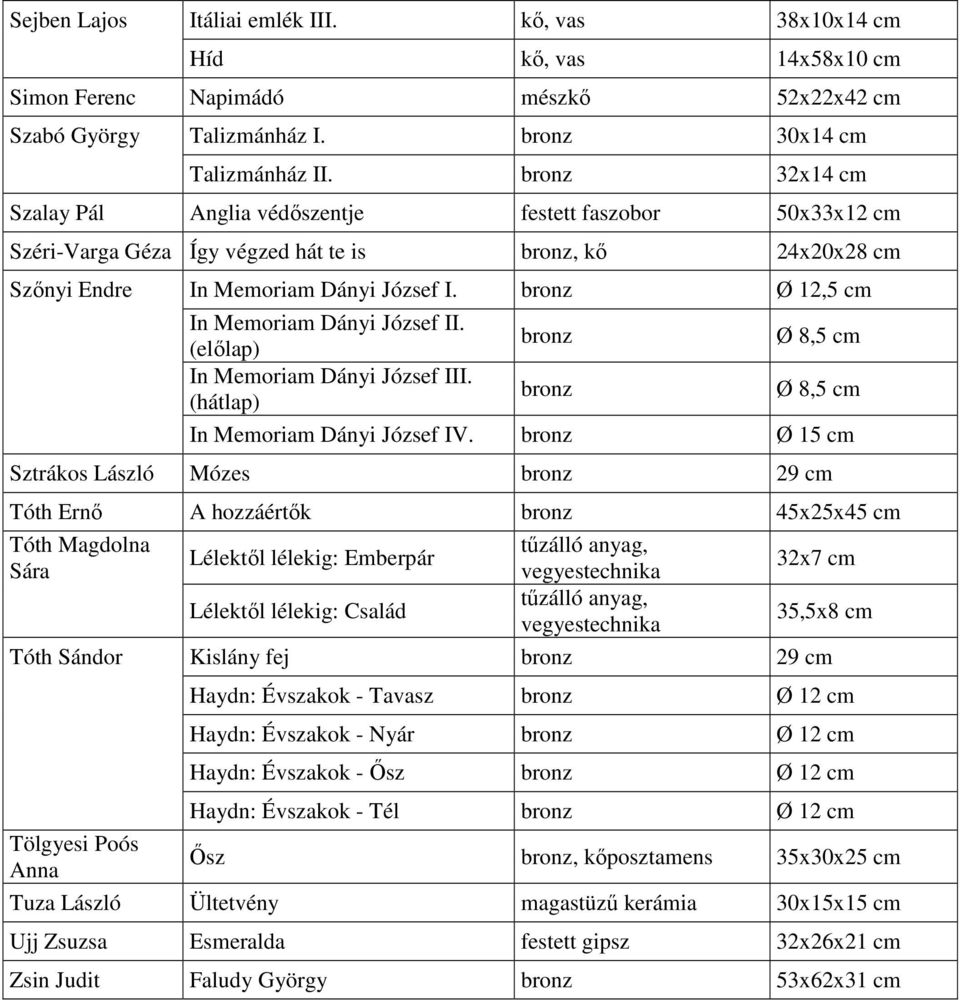 bronz Ø 12,5 cm In Memoriam Dányi József II. (elılap) bronz Ø 8,5 cm In Memoriam Dányi József III. (hátlap) bronz Ø 8,5 cm In Memoriam Dányi József IV.