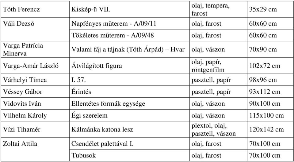 farost 60x60 cm Valami fáj a tájnak (Tóth Árpád) Hvar olaj, vászon 70x90 cm Átvilágított figura olaj,, röntgenfilm 102x72 cm Várhelyi Tímea I. 57.