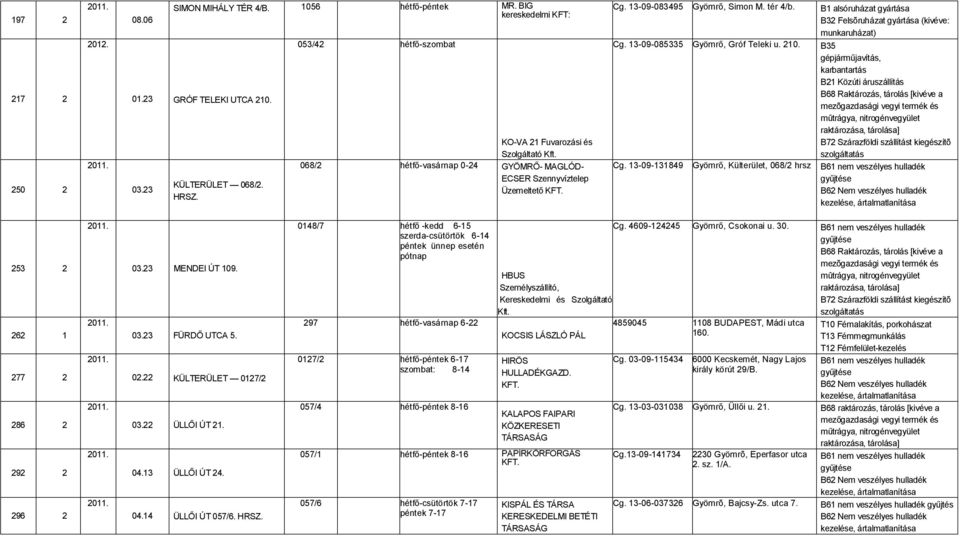 B1 alsóruházat B32 Felsõruházat (kivéve: Cg. 13-09-085335 Gyömrő, Gróf Teleki u. 210. B35 B21 Közúti áruszállítás Cg.