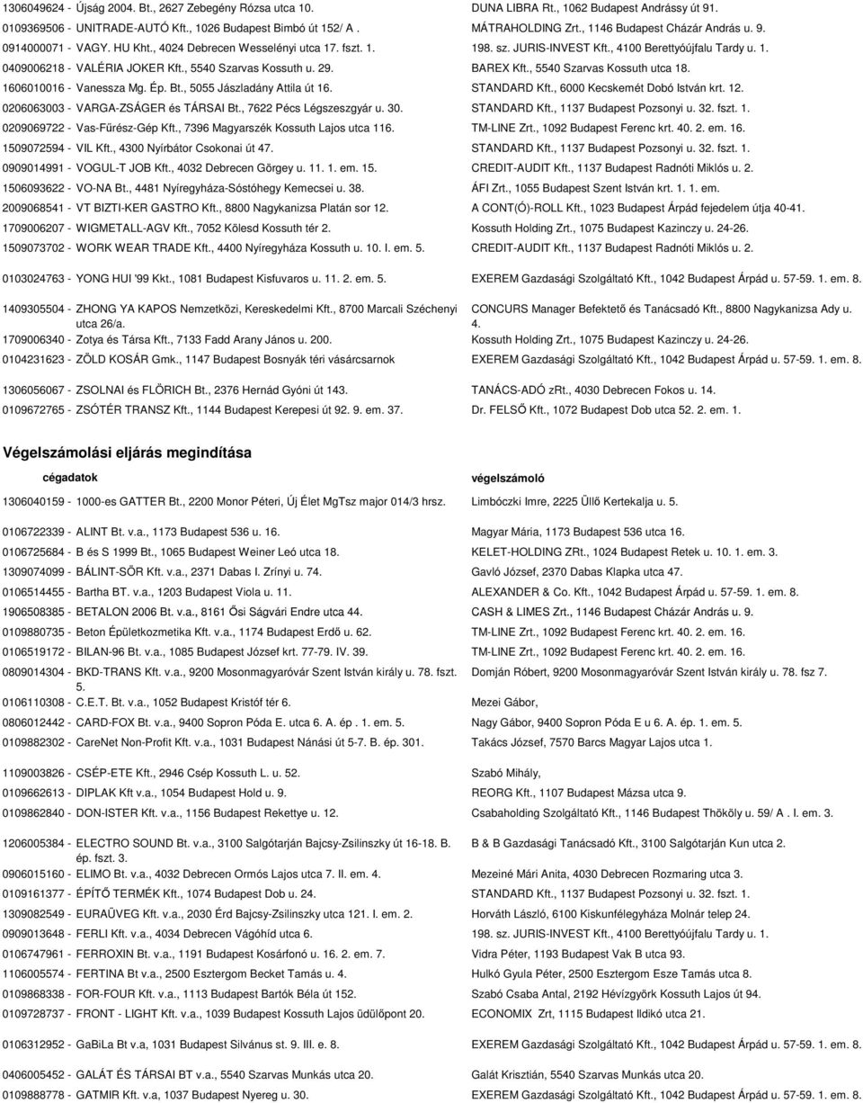 , 5540 Szarvas Kossuth u. 29. BAREX Kft., 5540 Szarvas Kossuth utca 18. 1606010016 - Vanessza Mg. Ép. Bt., 5055 Jászladány Attila út 16. STANDARD Kft., 6000 Kecskemét Dobó István krt. 12.