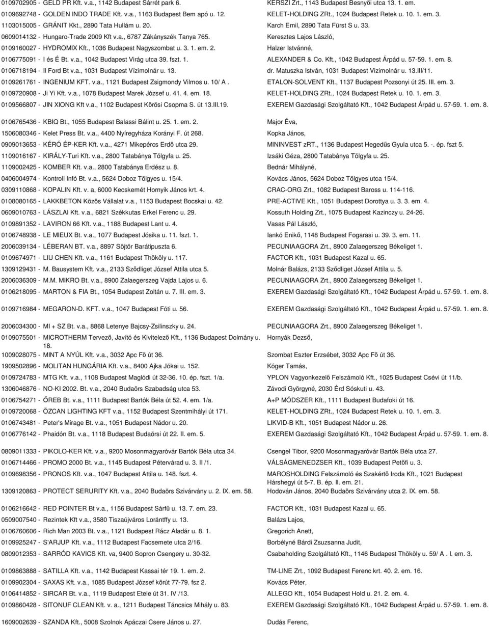 Keresztes Lajos László, 0109160027 - HYDROMIX Kft., 1036 Budapest Nagyszombat u. 3. 1. em. 2. Halzer Istvánné, 0106775091 - I és É Bt. v.a., 1042 Budapest Virág utca 39. fszt. 1. ALEXANDER & Co. Kft., 1042 Budapest Árpád u.