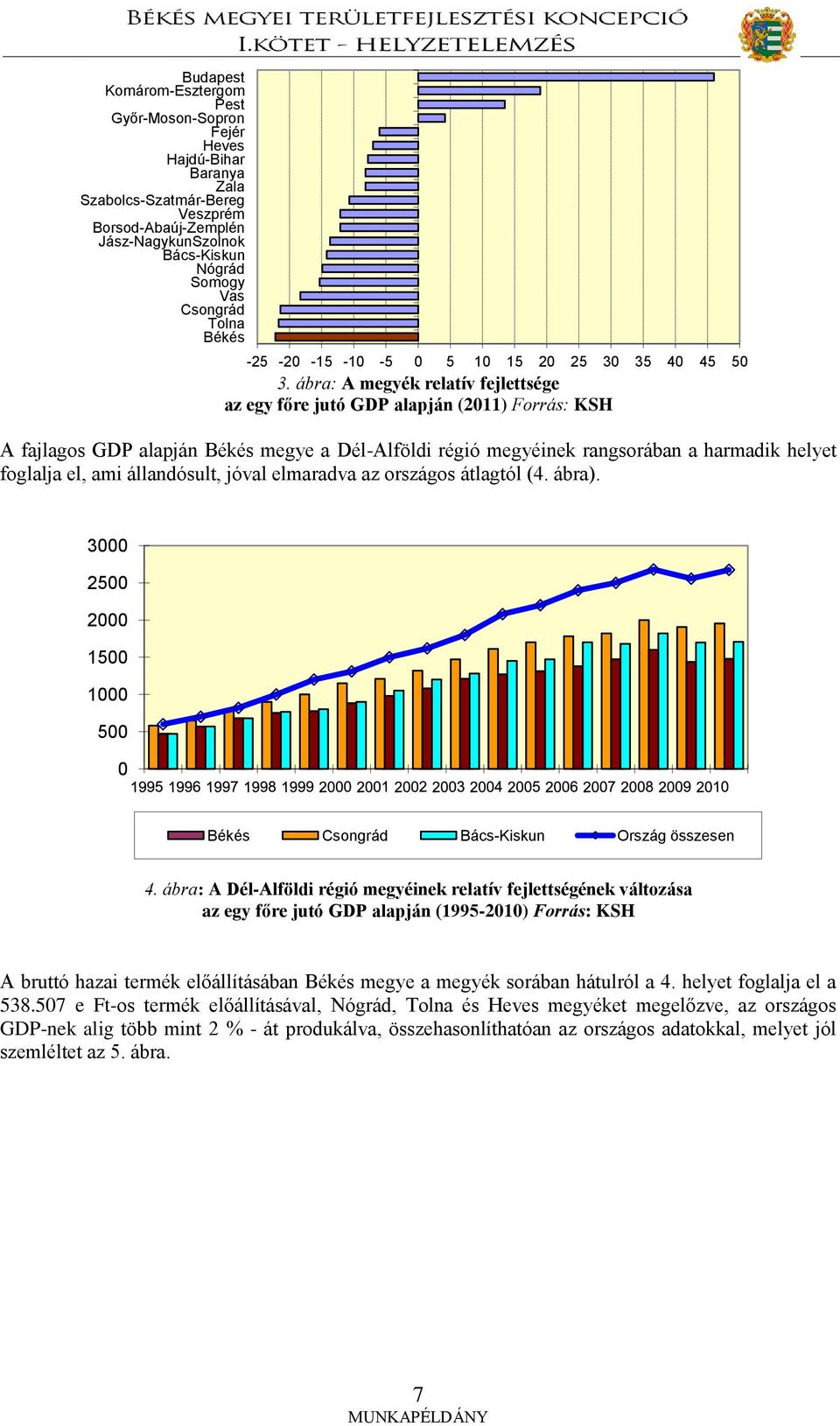 ábra: A megyék relatív fejlettsége az egy főre jutó GDP alapján (2011) Forrás: KSH A fajlagos GDP alapján Békés megye a Dél-Alföldi régió megyéinek rangsorában a harmadik helyet foglalja el, ami