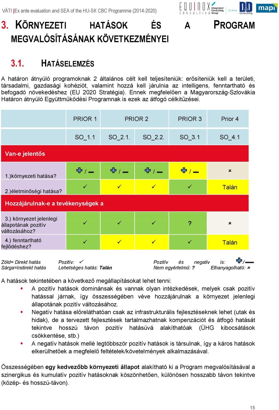 és befogadó növekedéshez (EU 2020 Stratégia). Ennek megfelelően a Magyarország-Szlovákia Határon átnyúló Együttműködési Programnak is ezek az átfogó célkitűzései. PRIOR 1 PRIOR 2 PRIOR 3 Prior 4 SO_1.