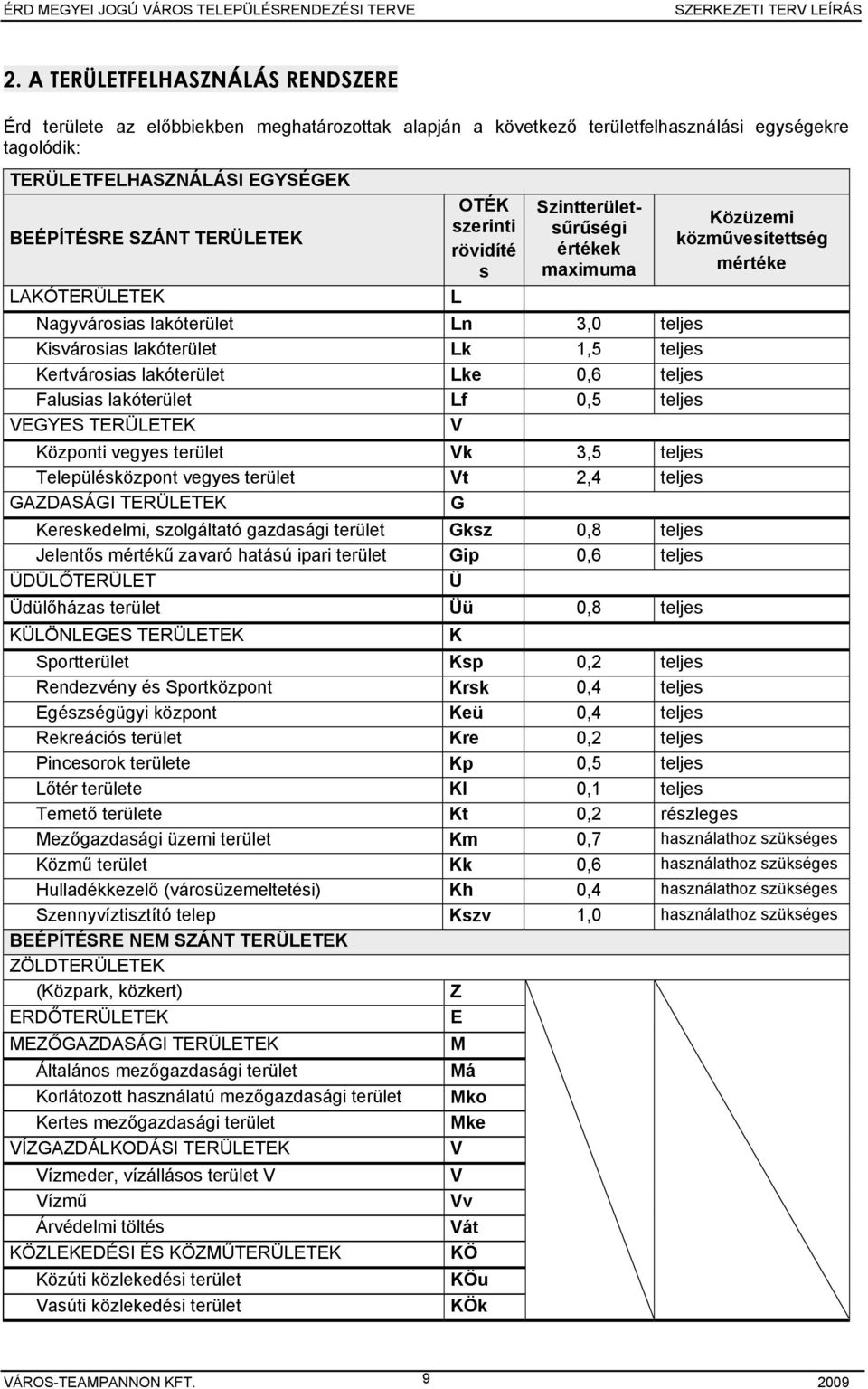 Falusias lakóterület Lf 0,5 teljes VEGYES TERÜLETEK V Központi vegyes terület Vk 3,5 teljes Településközpont vegyes terület Vt 2,4 teljes GAZDASÁGI TERÜLETEK G Kereskedelmi, szolgáltató gazdasági