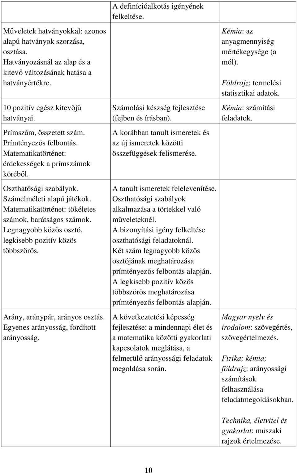 Matematikatörténet: tökéletes számok, barátságos számok. Legnagyobb közös osztó, legkisebb pozitív közös többszörös. Arány, aránypár, arányos osztás. Egyenes arányosság, fordított arányosság.