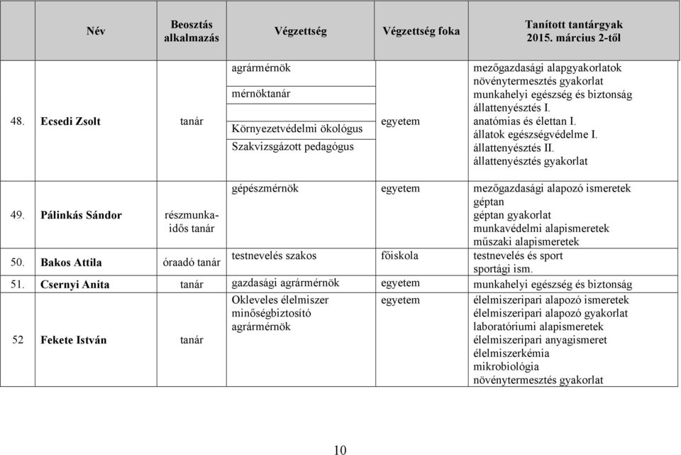 Bakos Attila óraadó gépészmérnök mezőgazdasági alapozó ismeretek géptan géptan gyakorlat munkavédelmi alapismeretek műszaki alapismeretek testnevelés szakos testnevelés és sport sportági ism. 51.