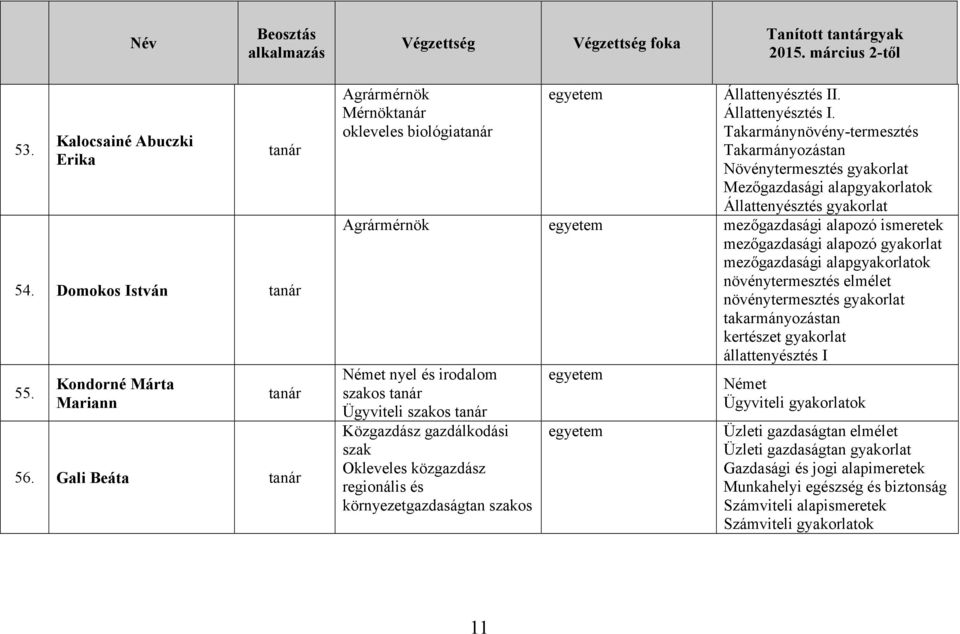 Takarmánynövény-termesztés Takarmányozástan Növénytermesztés gyakorlat Mezőgazdasági alapgyakorlatok Állattenyésztés gyakorlat Agrármérnök mezőgazdasági alapozó ismeretek mezőgazdasági alapozó