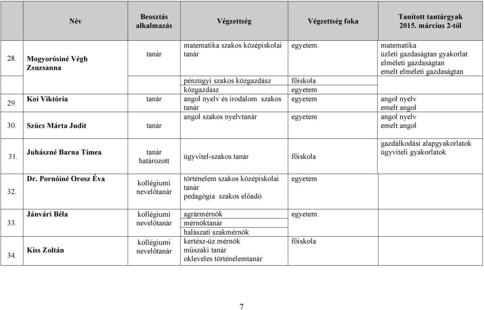 Juhászné Barna Tímea határozott ügyvitel-szakos gazdálkodási alapgyakorlatok ügyviteli gyakorlatok 32. Dr.