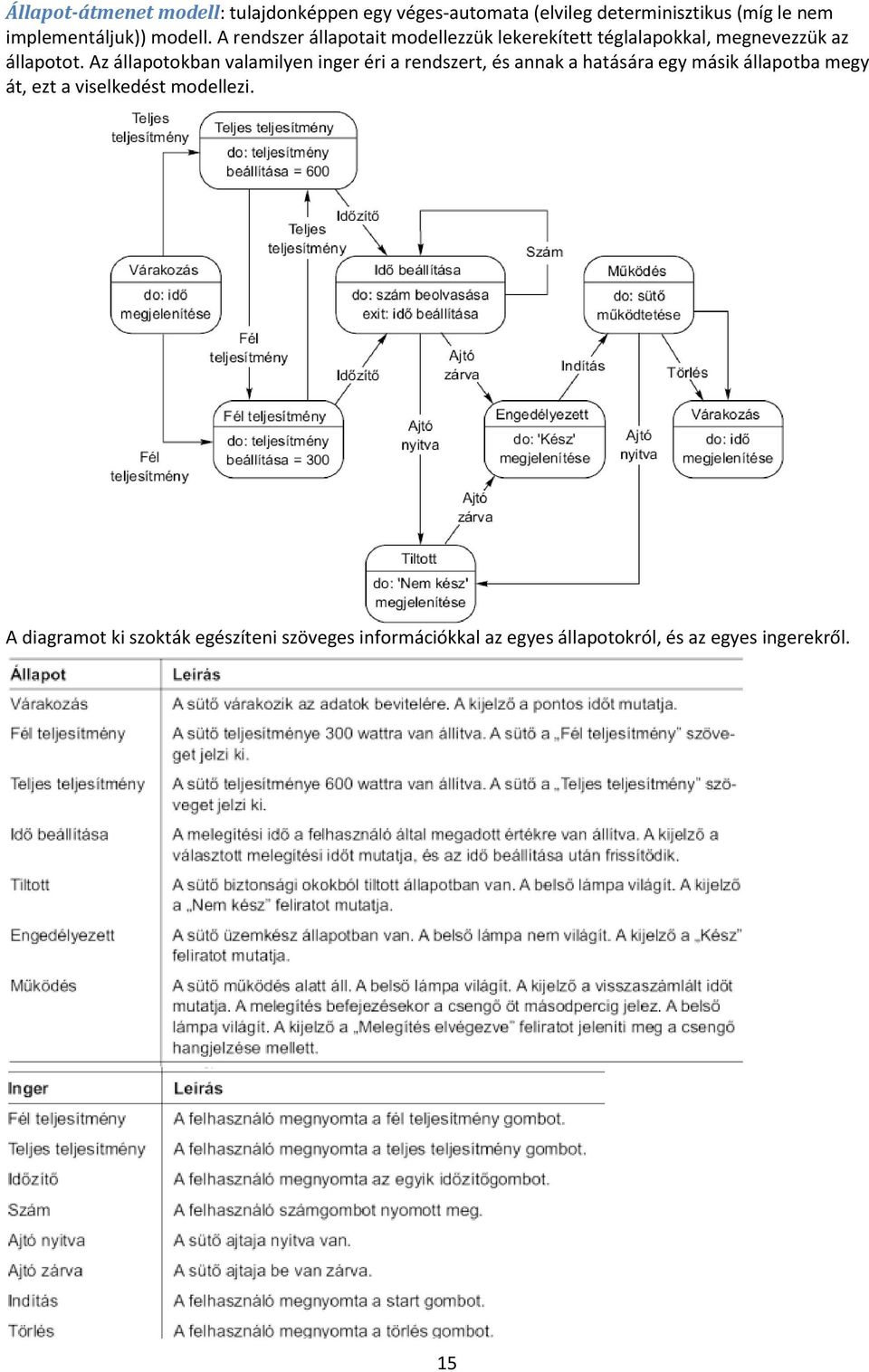 A rendszer állapotait modellezzük lekerekített téglalapokkal, megnevezzük az állapotot.