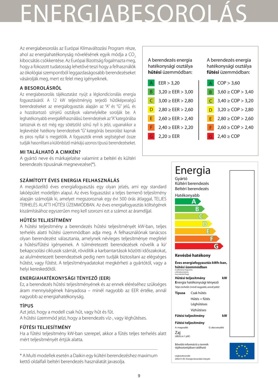 igényeiknek. A BESOROLÁSRÓL Az energiabesorolás tájékoztatást nyújt a légkondicionálás energia fogyasztásáról.