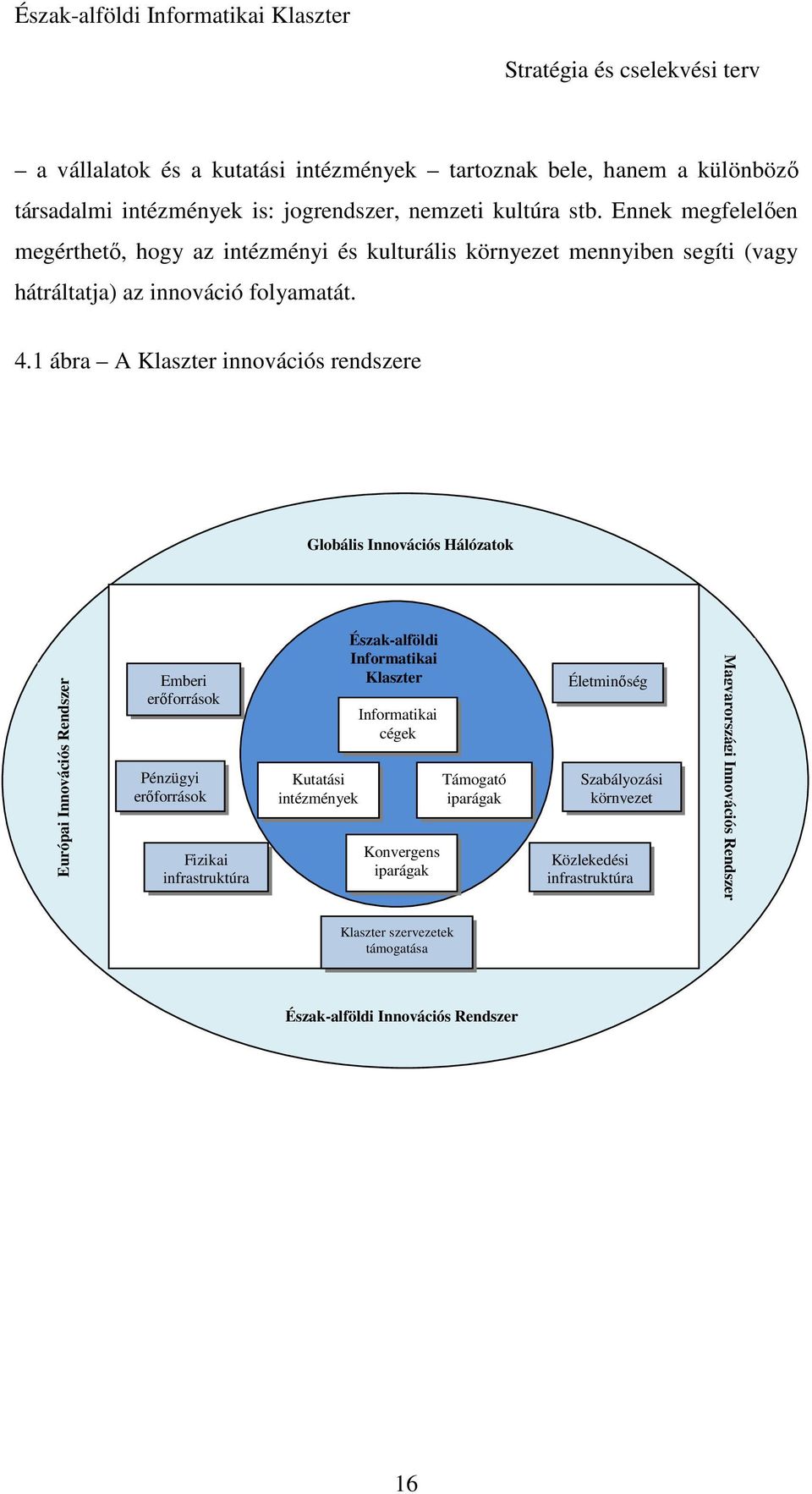1 ábra A Klaszter innovációs rendszere Globális Innovációs Hálózatok Európai Innovációs Rendszer Emberi erıforrások Pénzügyi erıforrások Fizikai infrastruktúra Kutatási