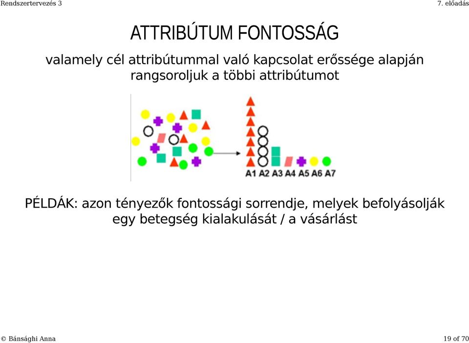 PÉLDÁK: azon tényezők fontossági sorrendje, melyek